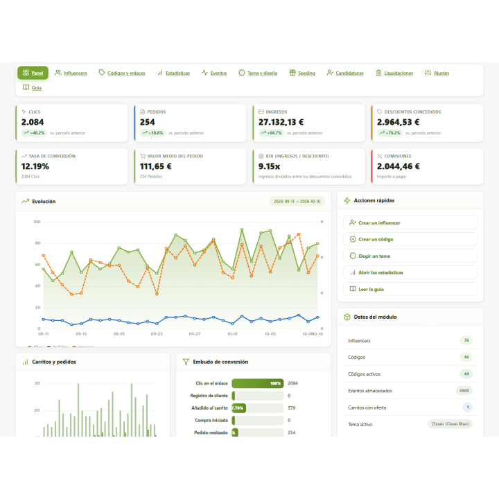 RKR Influencer-Aktion: Influencer-Codes