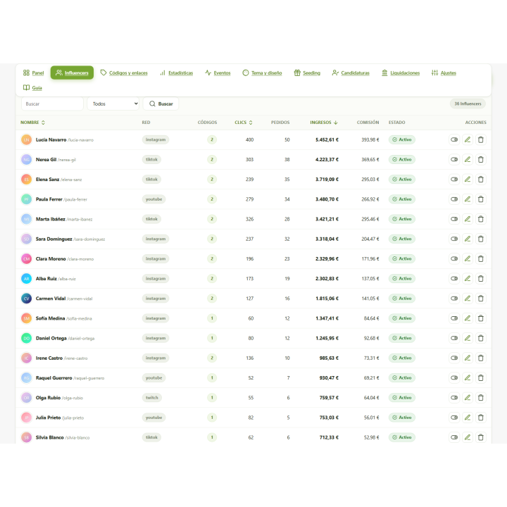 RKR Influencer-Aktion: Influencer-Codes