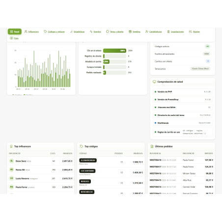 Promozione RKR Influencer: codici e link per influencer su PrestaShop