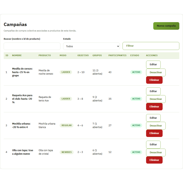 Compras em grupo RKR: Compras em grupo para PrestaShop