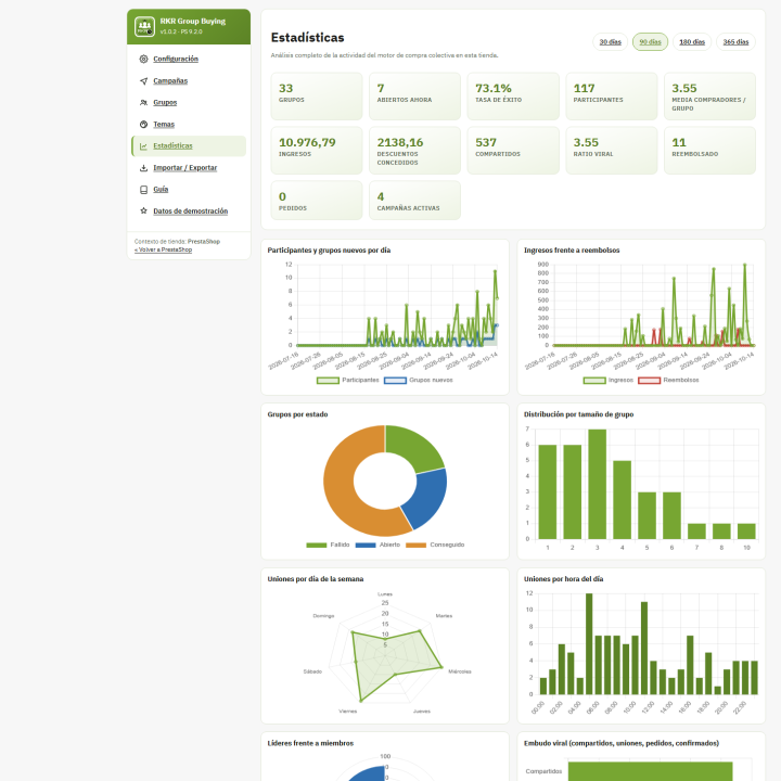 RKR Group Buying: Acquisti di gruppo per PrestaShop