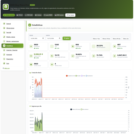 RKR Buy More Pro: Bestellsteigerung im Checkout mit A/B-Tests und Statistiken für PrestaShop