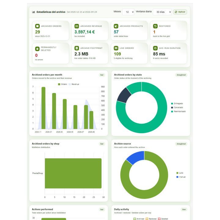 Archives des commandes RKR : archives des anciennes commandes