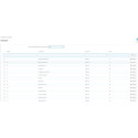 Modul zur Produktänderungshistorie im Backoffice