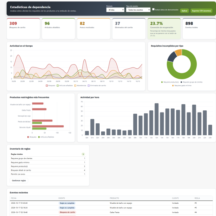 RKR Product Dependencies : ventes avec prérequis
