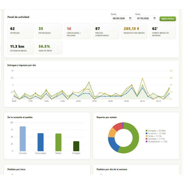 RKR Invite & Win: Empfehlungen mit Wallet in PrestaShop