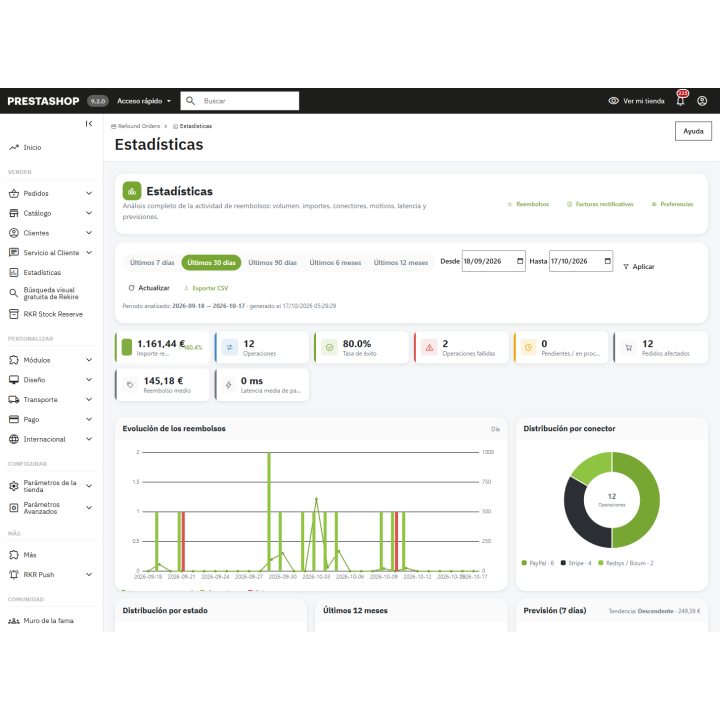 Ordini di rimborso RKR: rimborsi sul gateway PrestaShop