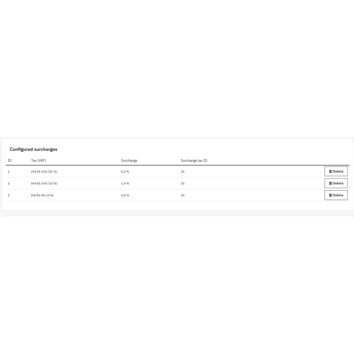 Supplemento di equivalenza RKR per PrestaShop 8 e 9