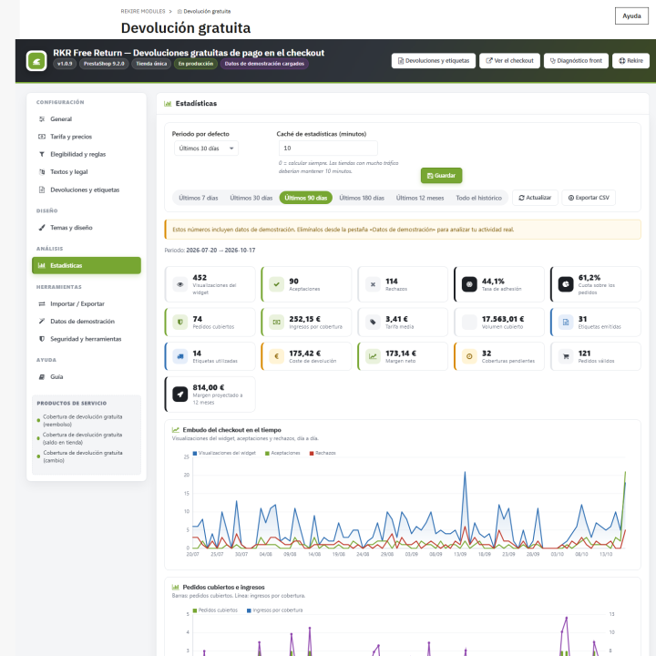RKR Devolução Gratuita: Reembolso gratuito do pagamento no PrestaShop