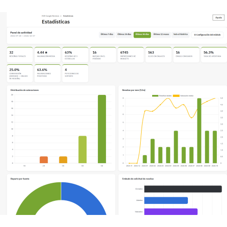 RKR Google & Trustpilot Reviews: reseñas en tu tienda PrestaShop
