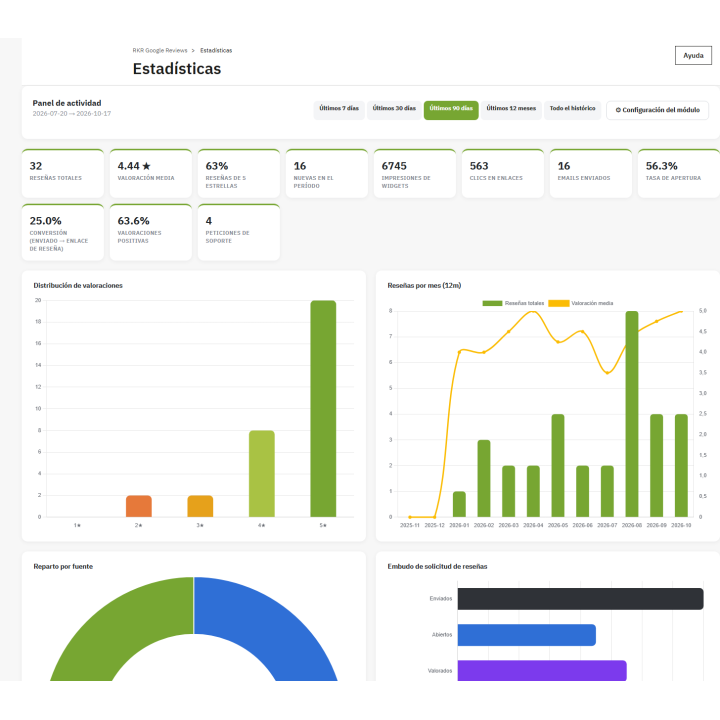 RKR Google- und Trustpilot-Bewertungen für PrestaShop