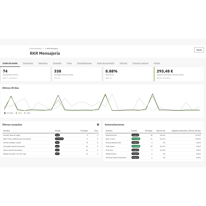 Flux et notifications push pour PrestaShop | RKR Messaging