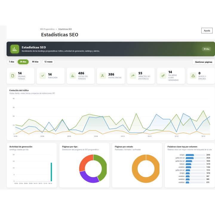 RKR Programmatic SEO: SEO-Landungen in PrestaShop