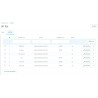 O módulo de grupos de links SEO melhora a vinculação interna no PrestaShop.
