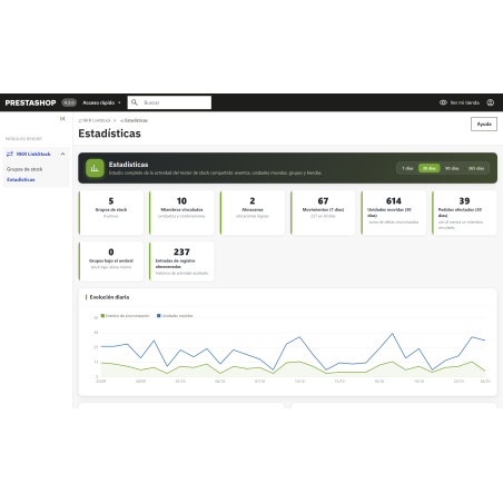 RKR LinkStock: Stock condiviso tra prodotti, combinazioni e confezioni in PrestaShop
