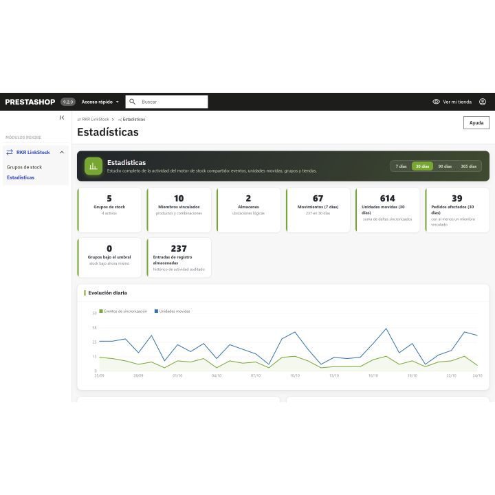 RKR LinkStock: Estoque compartilhado entre produtos, combinações e pacotes no PrestaShop