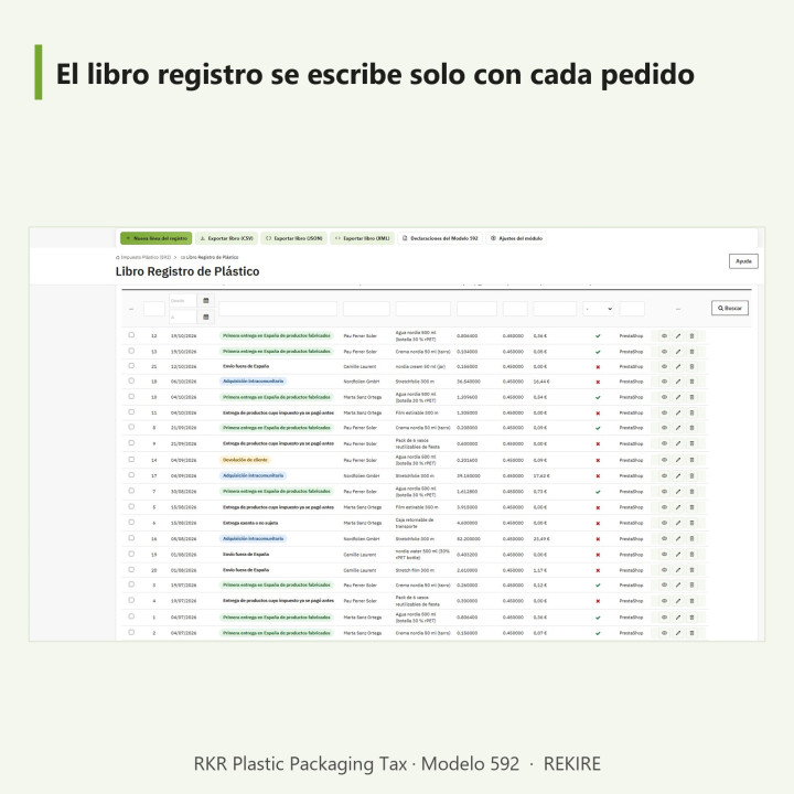 Tassa RKR sugli imballaggi in plastica: tassa sulla plastica e modulo 592 per PrestaShop