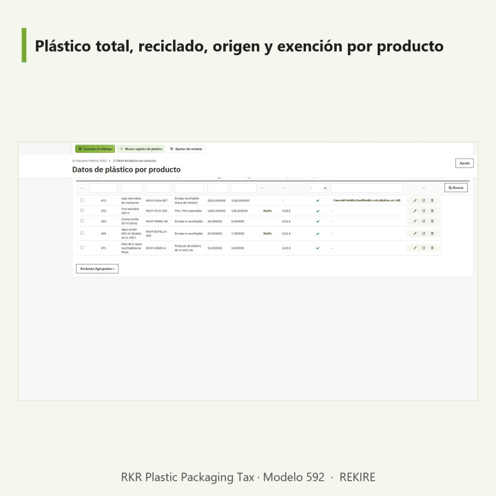 Tassa RKR sugli imballaggi in plastica: tassa sulla plastica e modulo 592 per PrestaShop