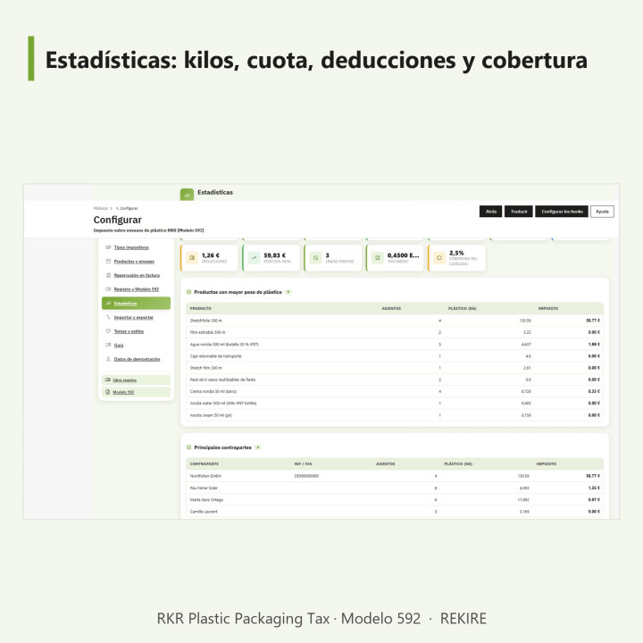 Imposto sobre embalagens plásticas RKR: Imposto sobre plástico e Formulário 592 para PrestaShop