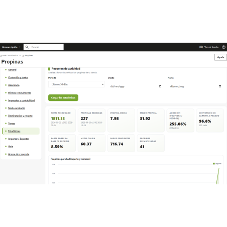 RKR Contribution: Tips and donations for PrestaShop