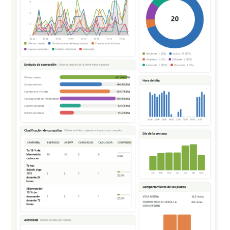 Offres à durée limitée RKR : véritables offres à compte à rebours pour votre boutique PrestaShop