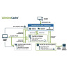 Serviço de configuração e treinamento do módulo All In One Cache