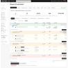 Módulo de compras para PrestaShop: pedidos, preços e custo real