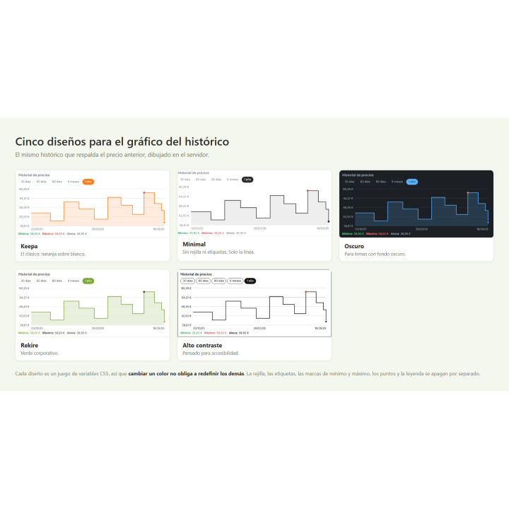 Previous price Omnibus for PrestaShop + price chart
