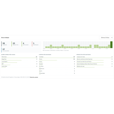 Product change history module in back office