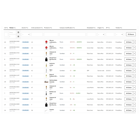 Módulo histórico de cambios de productos en backoffice