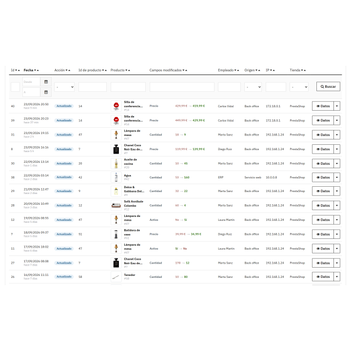 Vollständiges Produktprotokoll – Änderungshistorie der Produkte für PrestaShop