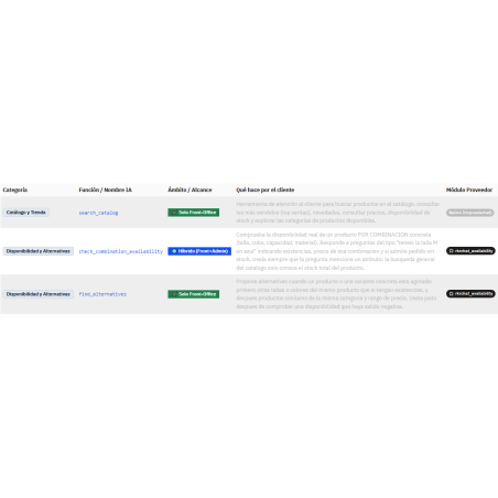 Modulo aggiuntivo PrestaChat Assistant