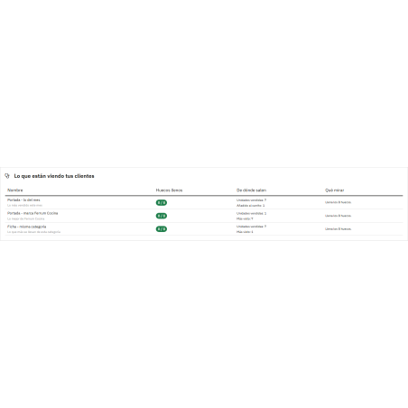 Module Seller Plus par catégories, marques et plages de dates