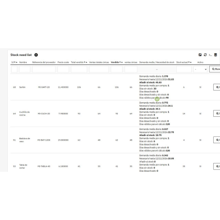 Módulo cálculo de necesidades de stock