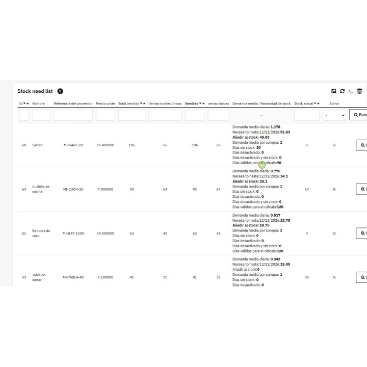 Calcul des besoins en stock pour PrestaShop