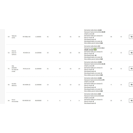 module de calcul des besoins en stock