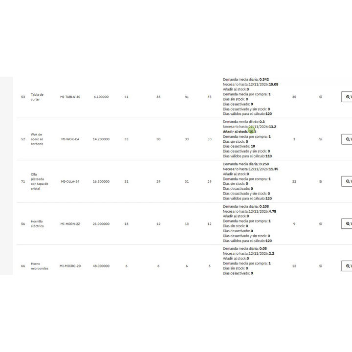 Calcolo del fabbisogno di magazzino per PrestaShop
