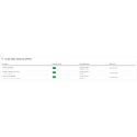 Modulo Seller Plus per categorie, marchi e intervalli di date
