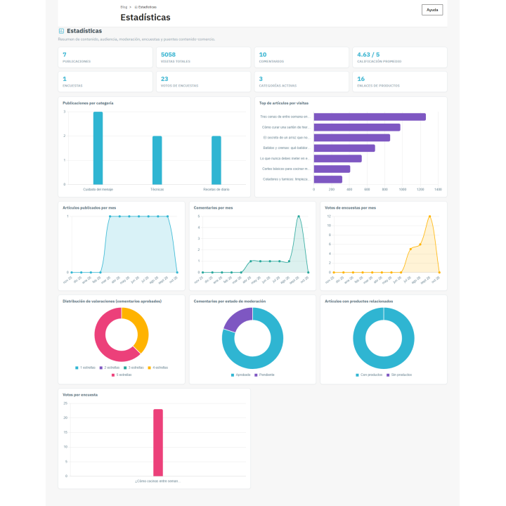 Easy Blog: AI-powered SEO blog for PrestaShop