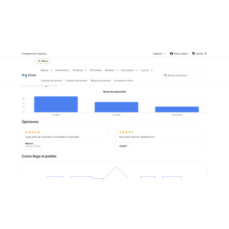 Módulo componentes extra para tu contenido