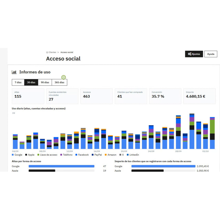 RKR Social Access: soziale Netzwerke, Passkeys und SMS