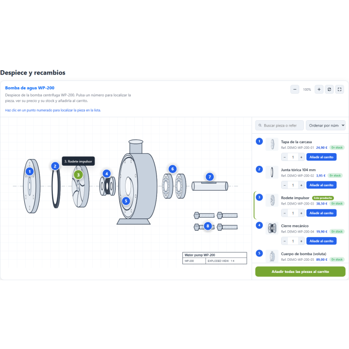 Schémas interactifs de pièces détachées pour PrestaShop