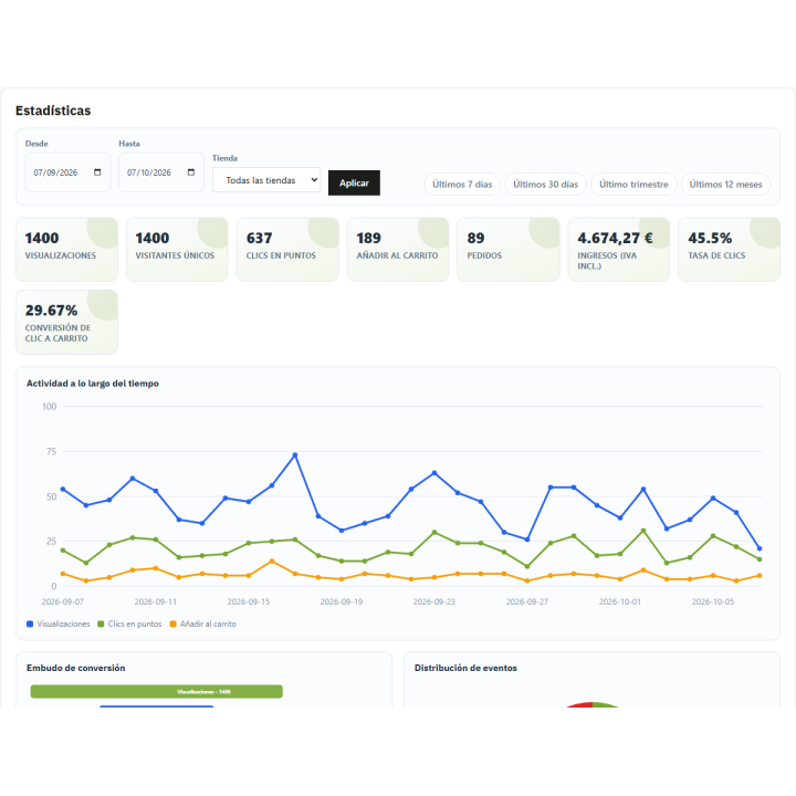 Schemi interattivi dei pezzi di ricambio per PrestaShop