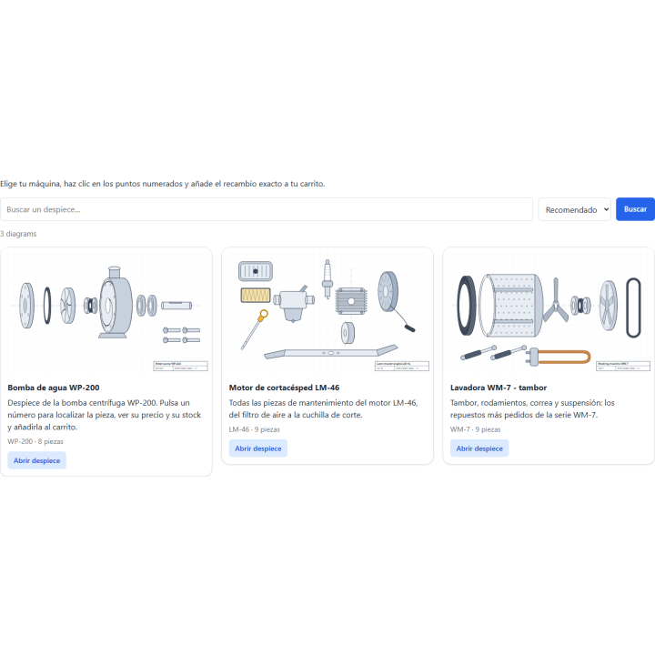Schemi interattivi dei pezzi di ricambio per PrestaShop