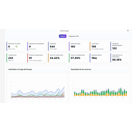 Prenotazione stock RKR nel carrello: conto alla rovescia per PrestaShop