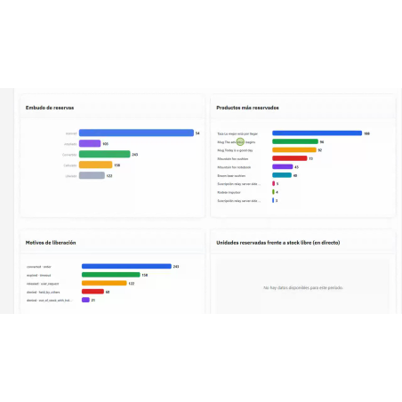 Prenotazione stock RKR nel carrello: conto alla rovescia per PrestaShop