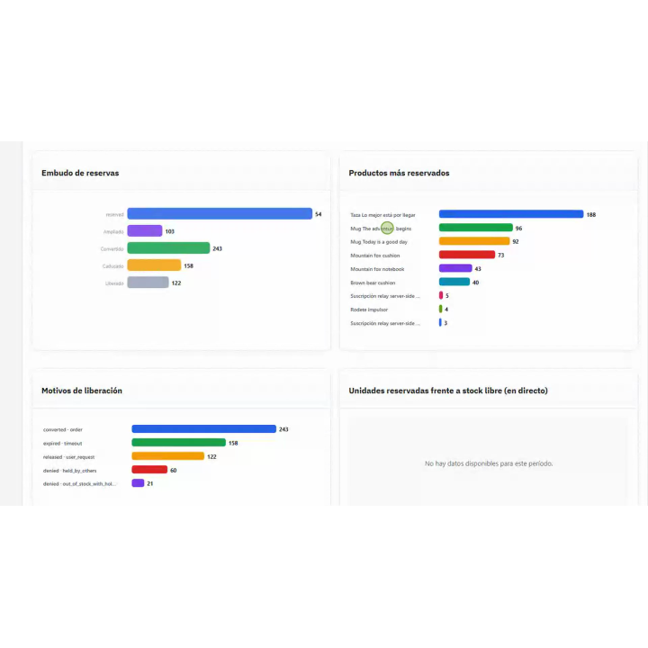 Réservation de stock dans le panier d'achat pour PrestaShop